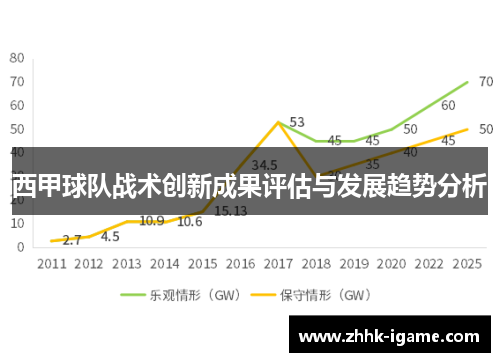 西甲球队战术创新成果评估与发展趋势分析