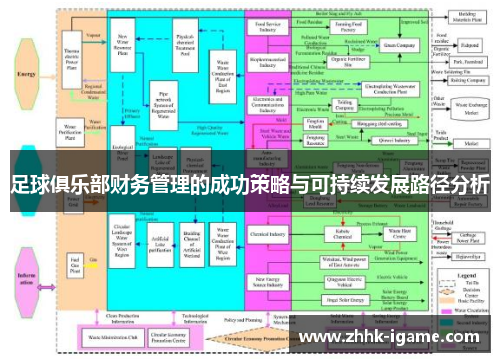 足球俱乐部财务管理的成功策略与可持续发展路径分析 足球俱乐部财务管理的成功策略与可持续发展路径分析